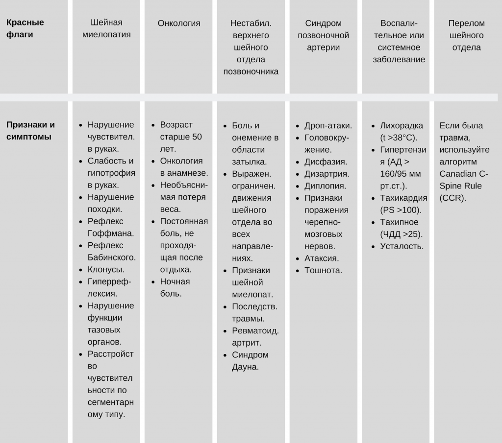 Дроп атака симптомы. Дроп атаки диагностика. Как лечить дроп атаку.