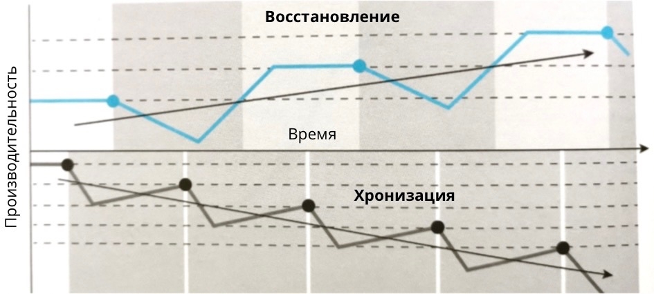 Прогрессия нагрузки в реабилитации после травм и операций